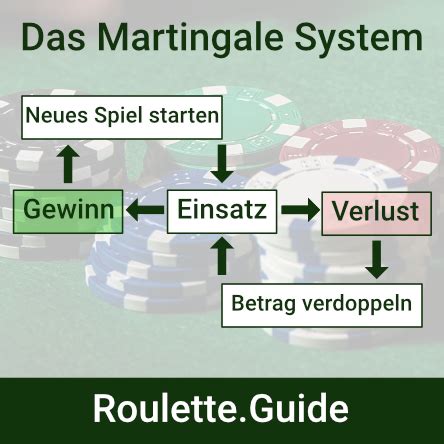 roulette systeme|roulette system von berufsspieler.